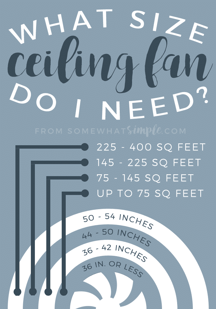 graphic showing what size ceiling fan to get depending on the size of each room